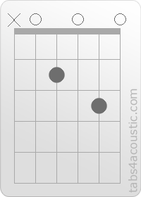 Chord diagram, A7sus4 (x,0,2,0,3,0)